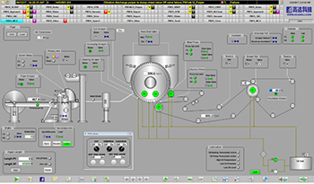 Analog output module