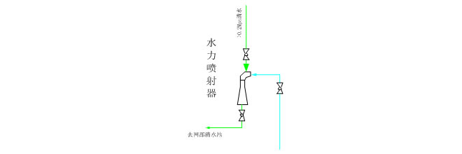 蒸汽及冷凝水系統(tǒng)(圖10)