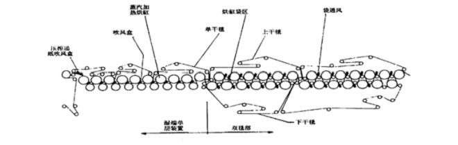 蒸汽及冷凝水系統(tǒng)(圖2)