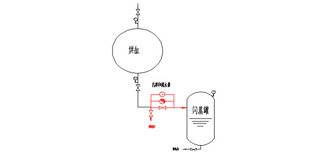 蒸汽及冷凝水系統(tǒng)(圖8)