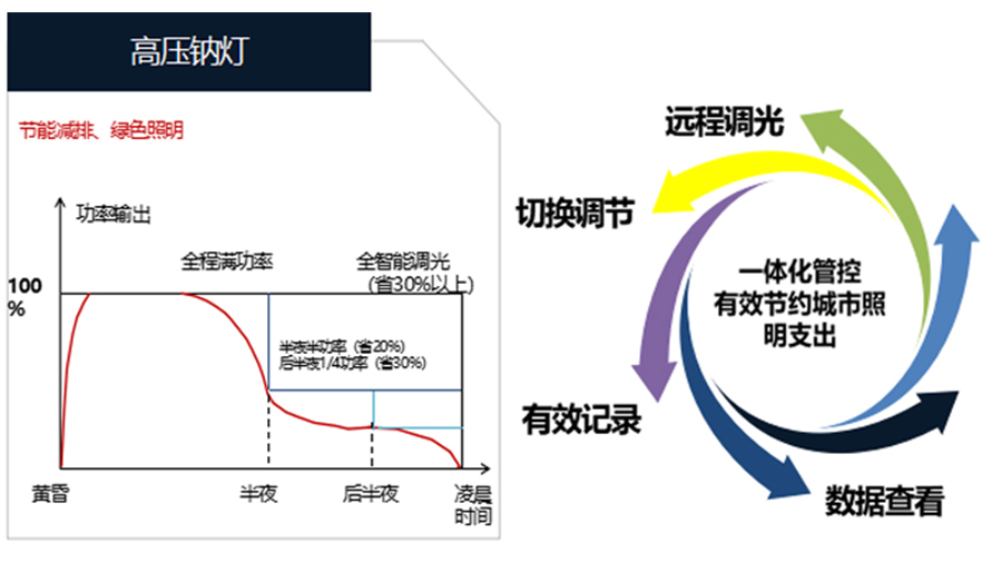 路燈的智慧節(jié)能.jpg